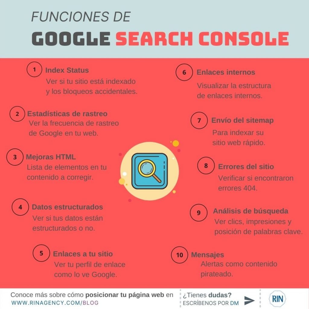google search console