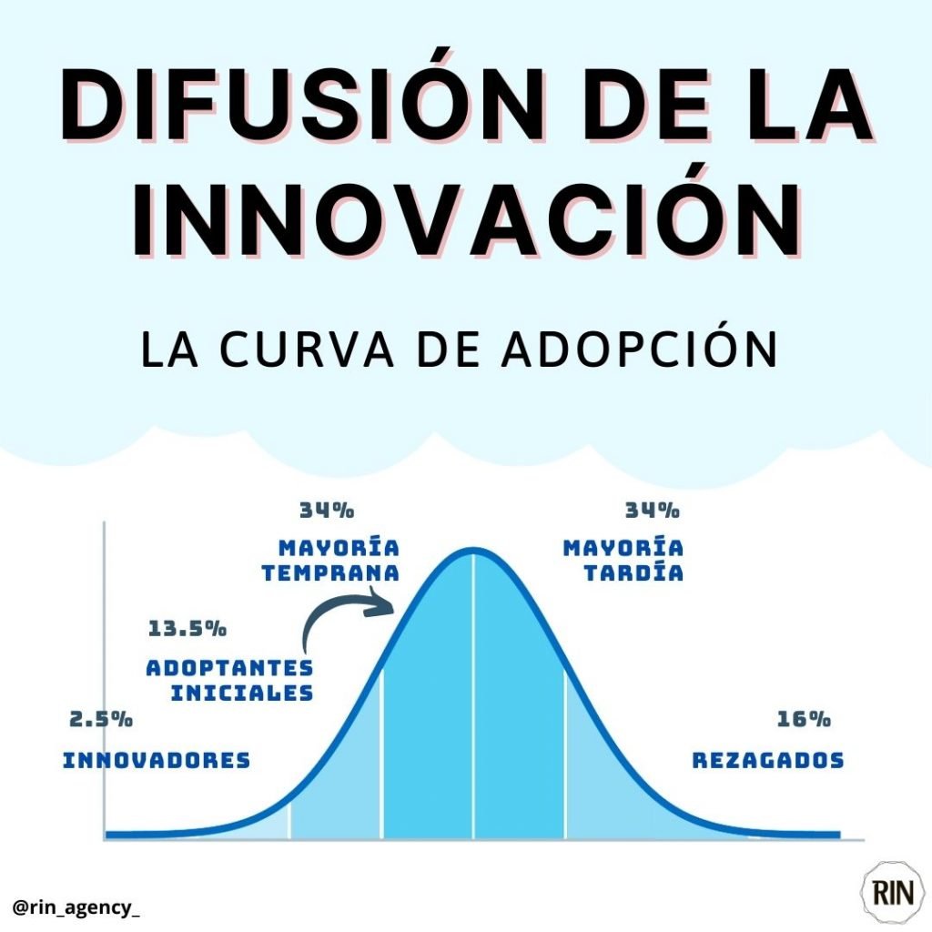 difusión de la innovación