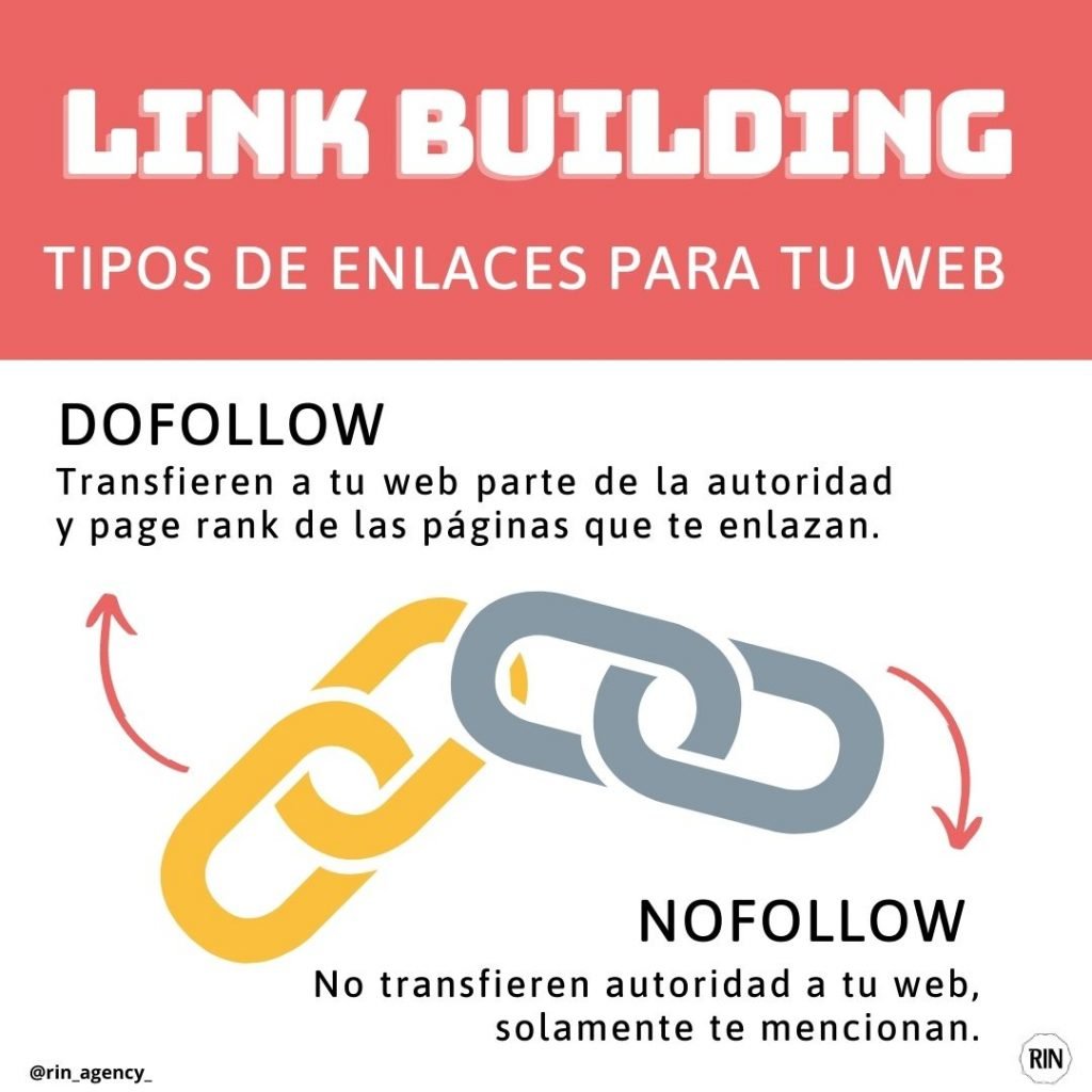 link buiding
